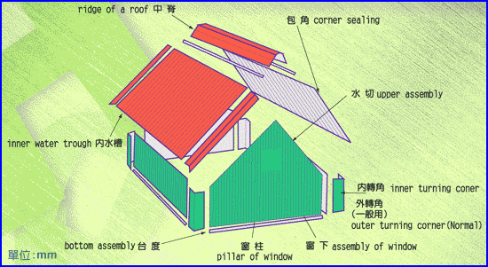 Sheet Processing Examples